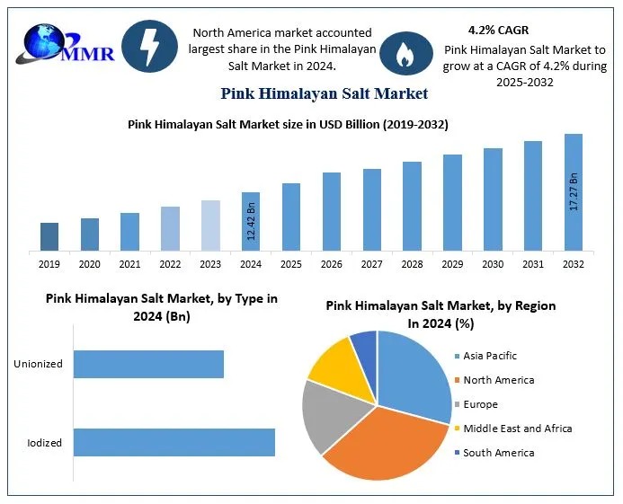 Pink-Himalayan-Salt-Market-2
