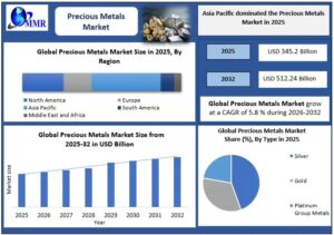Precious-Metals-Market-Size