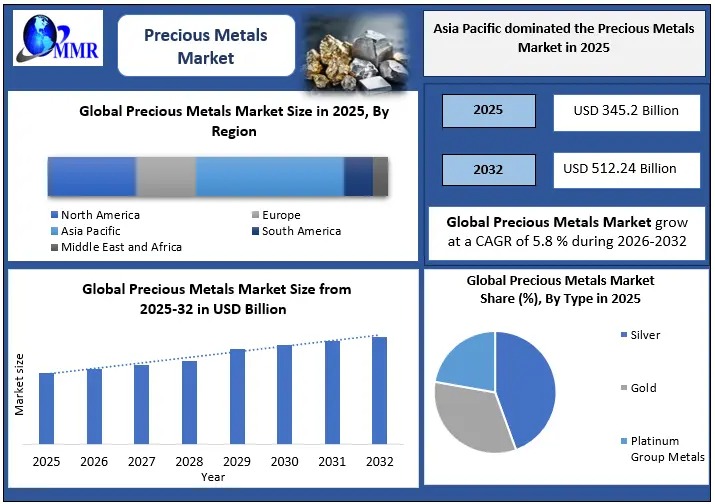 Precious-Metals-Market-Size