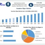 Seamless-Pipes-Market-2