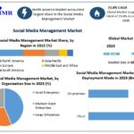 Social-Media-Management-Market-1