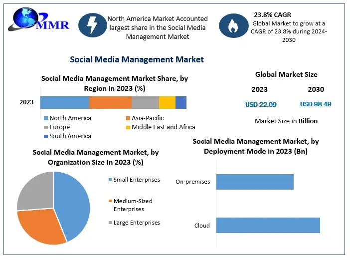 Social-Media-Management-Market-1