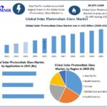 Solar-Photovoltaic-Glass-Market