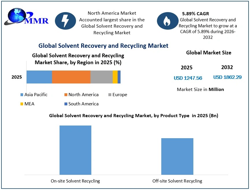 Solvent-Recovery-and-Recycling-M