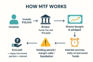 lowest MTF interest rate
