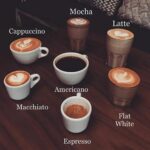 speciality coffee Dubai