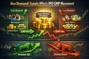A digital infographic showing how investor demand and share supply influence IPO Grey Market Premium (GMP). The left side depicts high demand with green upward arrows, investors raising hands, and limited shares leading to rising GMP. The right side shows low demand with red downward arrows, excess shares, and falling GMP. A central stack of gold coins labeled “Grey Market Premium” connects both sides, with bull and bear market scenes at the bottom.