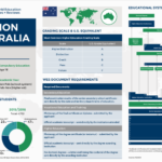Australian Education System