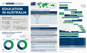 Australian Education System