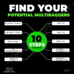 Best multibagger stocks in India for multiyear growth strategy with long term investing and high returns potential