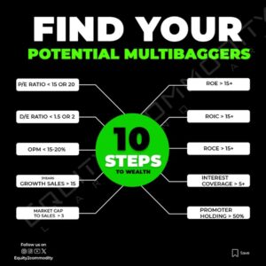 Best multibagger stocks in India for multiyear growth strategy with long term investing and high returns potential