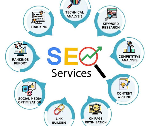 Local SEO Agency