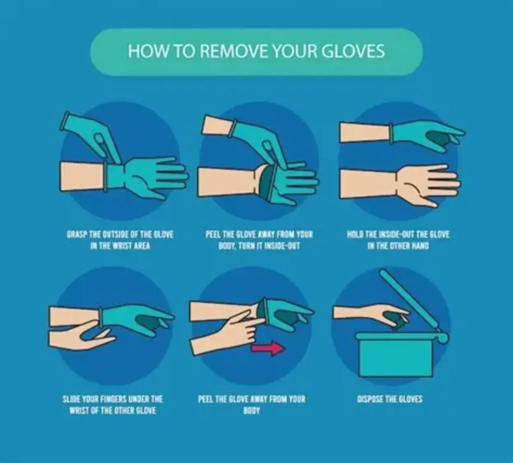 6 Simple Steps to Remove Gloves Safely and Hygienically