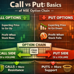 A split infographic comparing call and put options in the NSE option chain. The left side shows green upward arrows for bullish call positions, and the right side shows red downward arrows for bearish put positions. The center highlights strike prices, open interest, and volume data with visual cues for resistance and support.