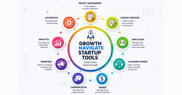 Growth Navigate Startup Tools