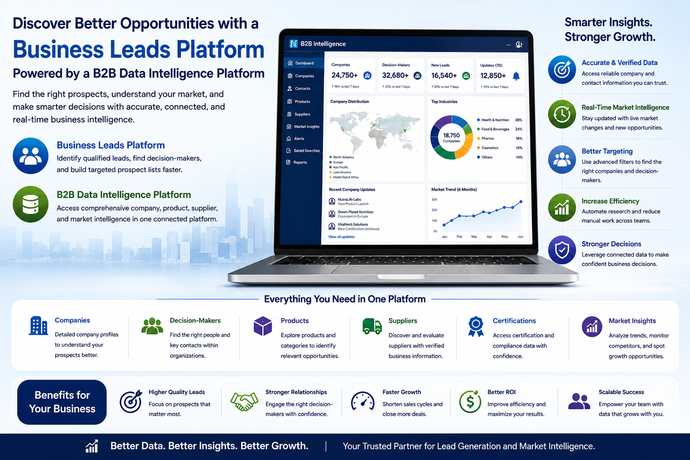 B2B data intelligence platform