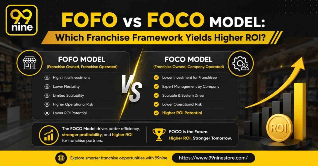 FOCO vs FOFO Model