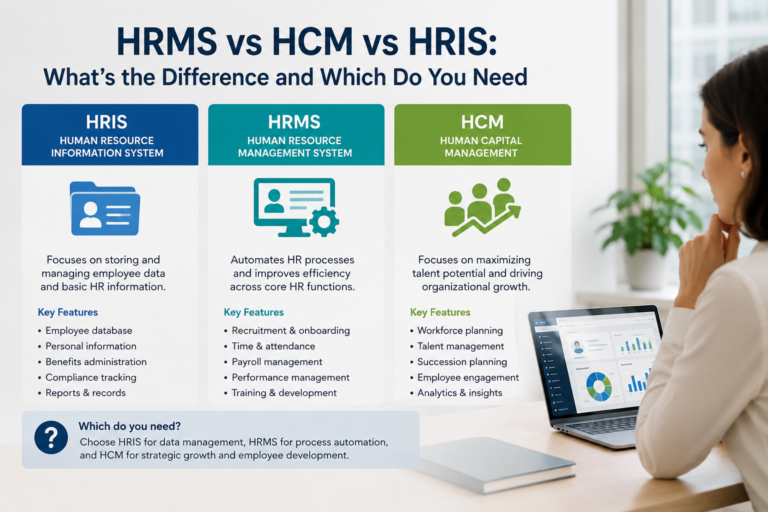 HRMS vs HCM vs HRIS: What's the Difference and Which Do You Need