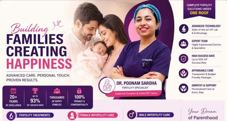 Best IVF Centre in Sonipat