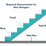 stair-calculator-with-diagram-1-1024x632