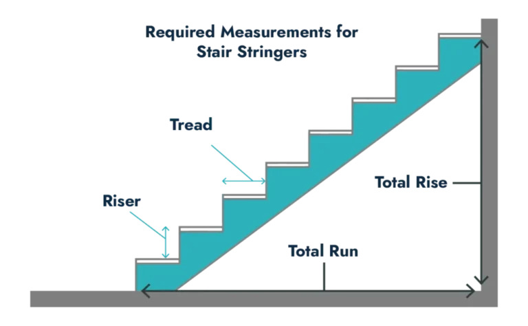 stair-calculator-with-diagram-1-1024x632