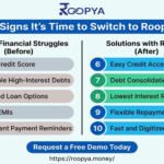10 Signs It's Time to Switch to Roopya | Best Loan Origination & Loan Management Software for NBFCs