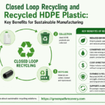 Closed Loop Recycling