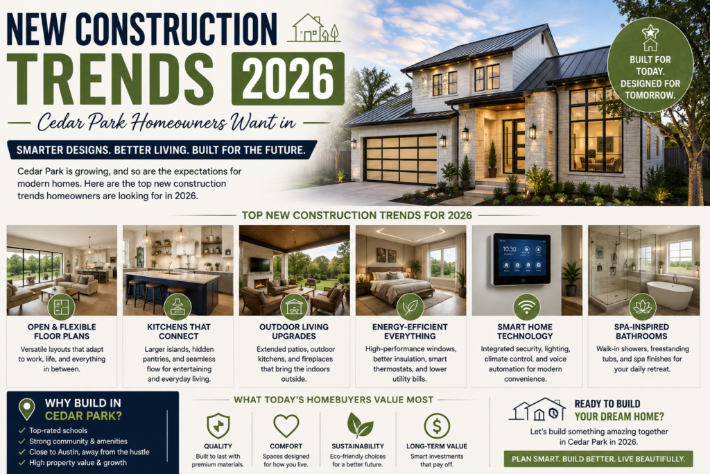 new construction Cedar Park