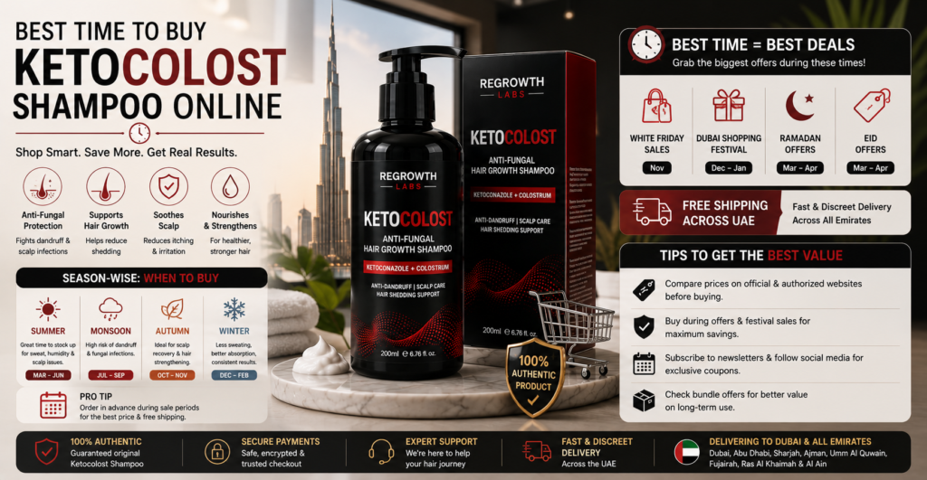 Regrowth Labs Ketocolost online UAE