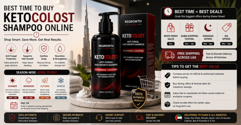 Regrowth Labs Ketocolost online UAE