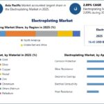 Electroplating-Market-2