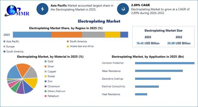 Electroplating-Market-2