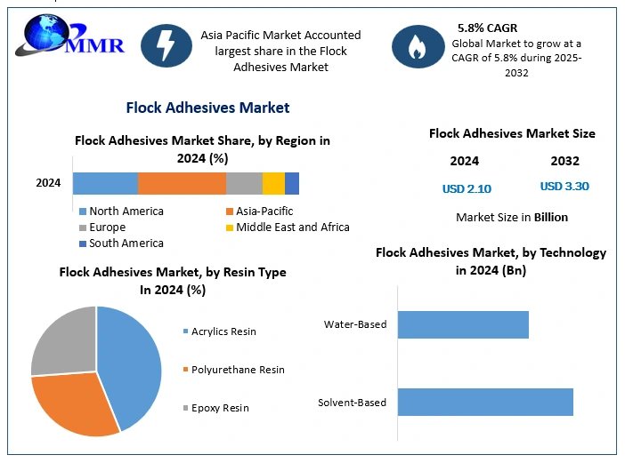 Flock-Adhesives-Market-1