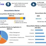Geosynthetics-Market-2