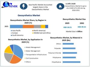 Geosynthetics-Market-2