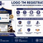 Logo TM Registration for Startups and Businesses in India Preferus