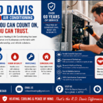 furnace repair Rochester IL