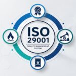 What Factors Affect ISO 29001 Certification Fees in Saudi Arabia