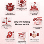 Why Link Building Matters for SEO