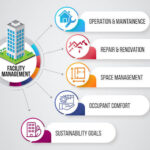 BIM facility