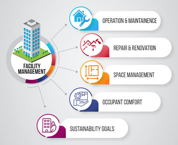 BIM facility
