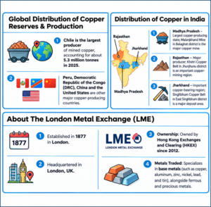 Copper Prices