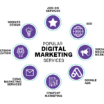 Digital Marketing Services in Noida