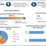 Email-Security-Market-2-768x569