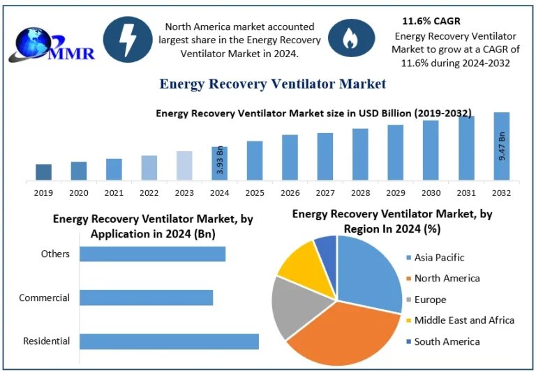 Energy-Recovery-Ventilator-Market-Snapshot