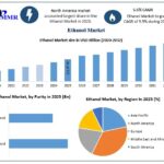 Ethanol-Market-5