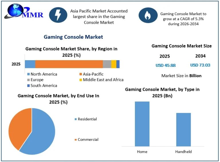Gaming-Console-Market-size