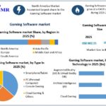 Gaming-Software-market-Growth