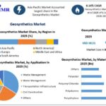 Geosynthetics Market
