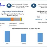 High-Voltage-Insulator-Market-Growth